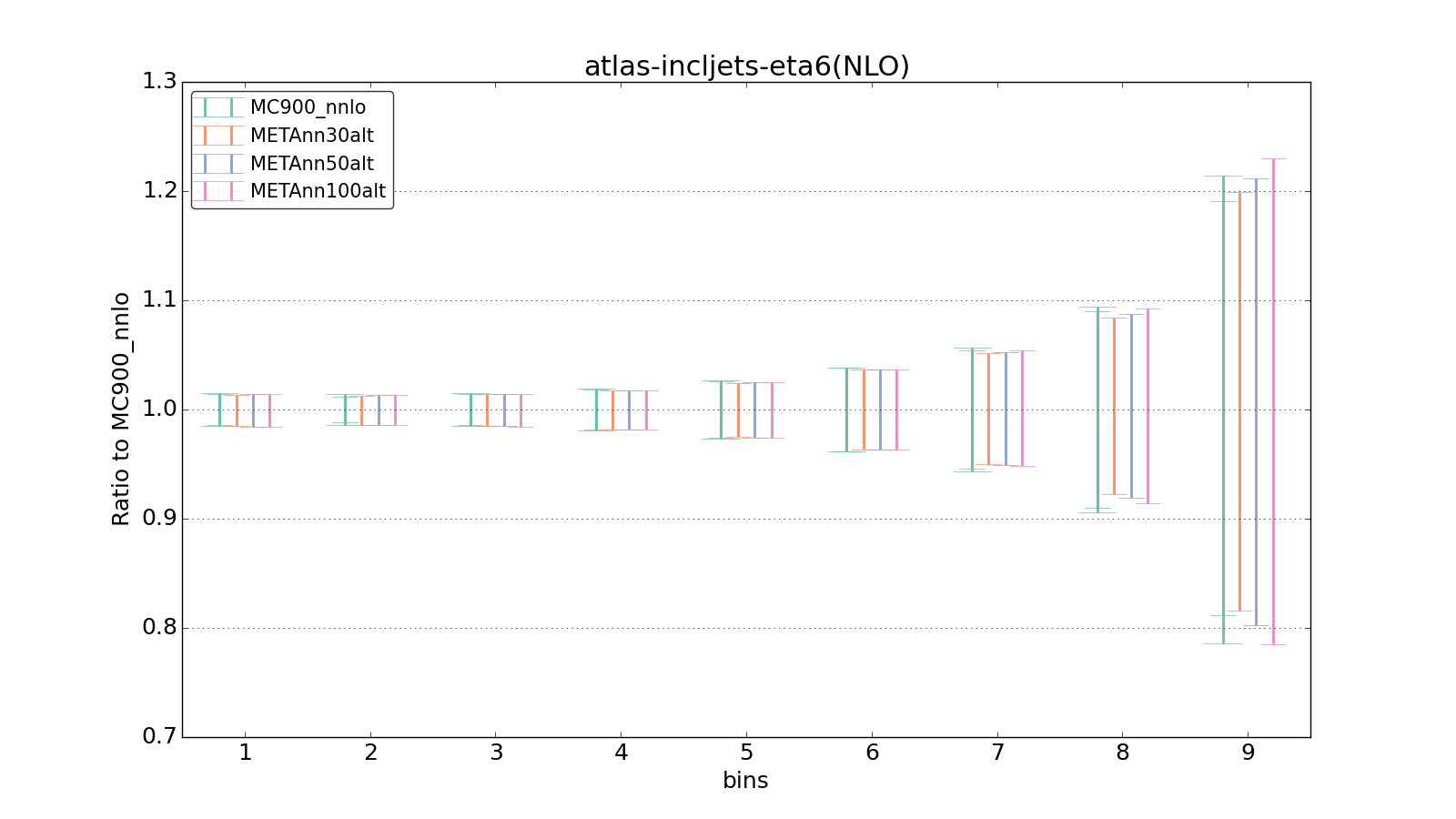 figure plots/metaphenonew/ciplot_atlas-incljets-eta6(NLO).png