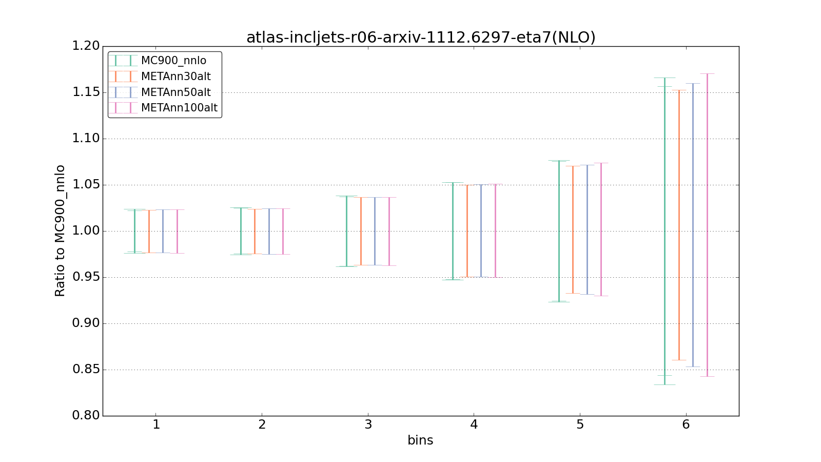 figure plots/metaphenonew/ciplot_atlas-incljets-r06-arxiv-11126297-eta7(NLO).png