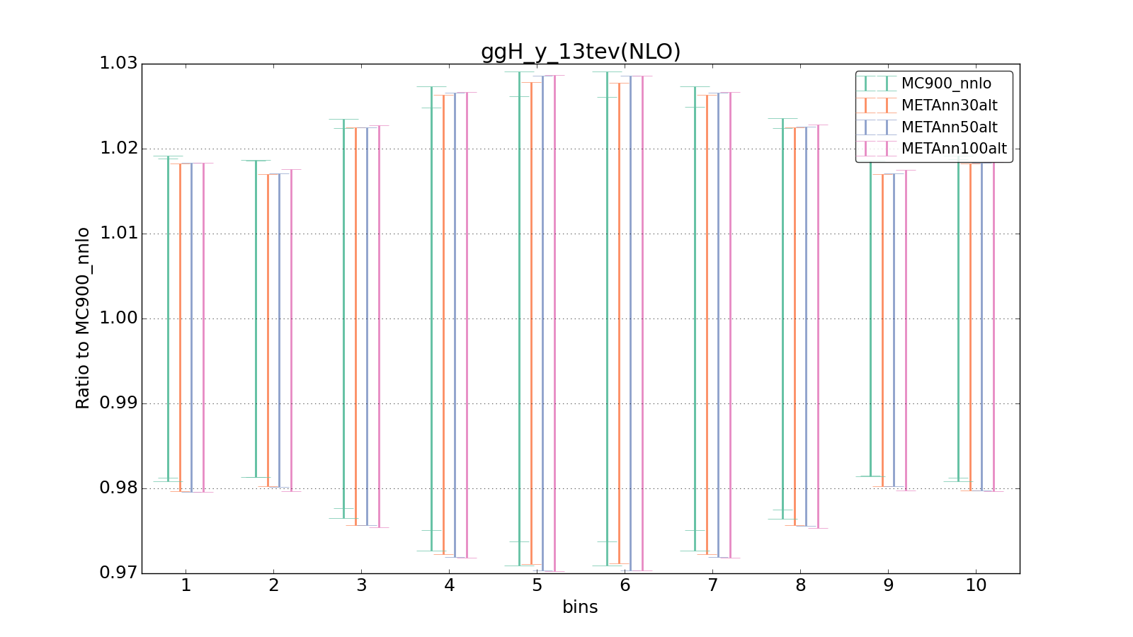 figure plots/metaphenonew/ciplot_ggH_y_13tev(NLO).png