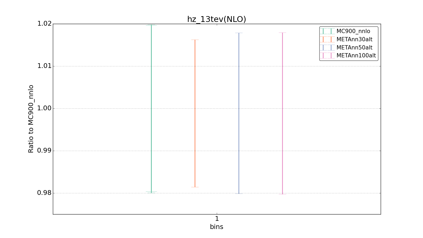 figure plots/metaphenonew/ciplot_hz_13tev(NLO).png