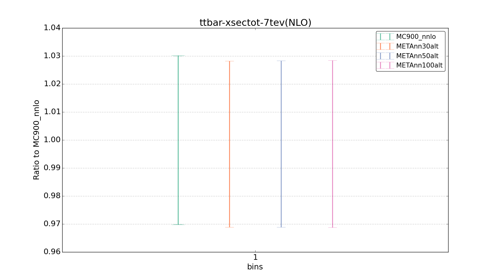 figure plots/metaphenonew/ciplot_ttbar-xsectot-7tev(NLO).png