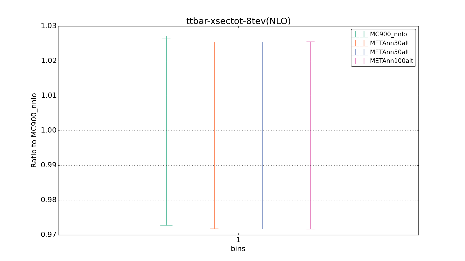 figure plots/metaphenonew/ciplot_ttbar-xsectot-8tev(NLO).png