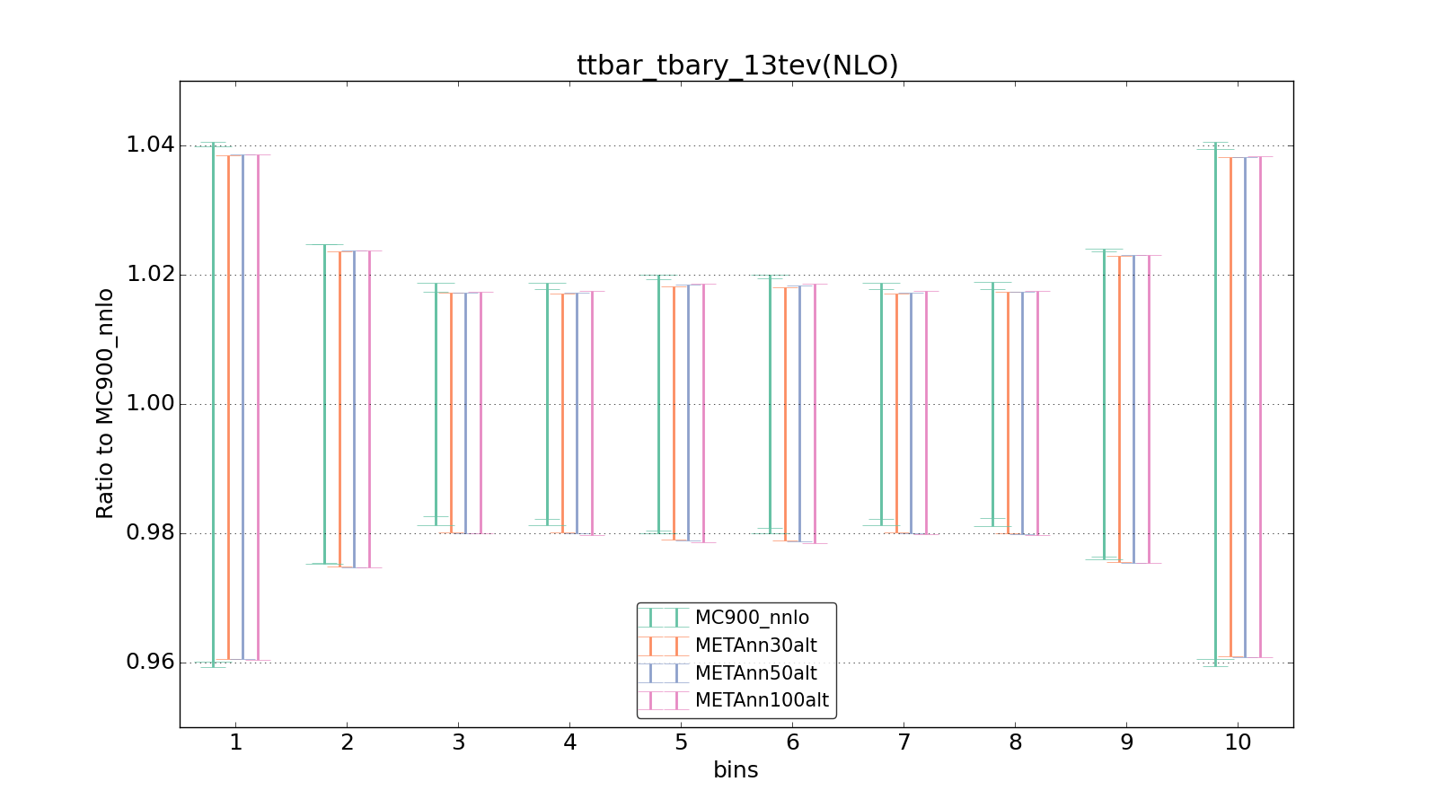 figure plots/metaphenonew/ciplot_ttbar_tbary_13tev(NLO).png