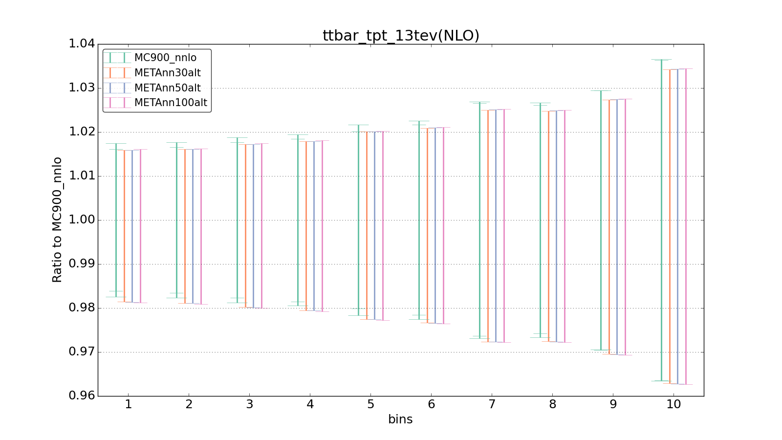 figure plots/metaphenonew/ciplot_ttbar_tpt_13tev(NLO).png