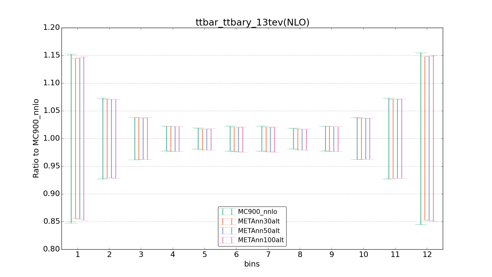 figure plots/metaphenonew/ciplot_ttbar_ttbary_13tev(NLO).png