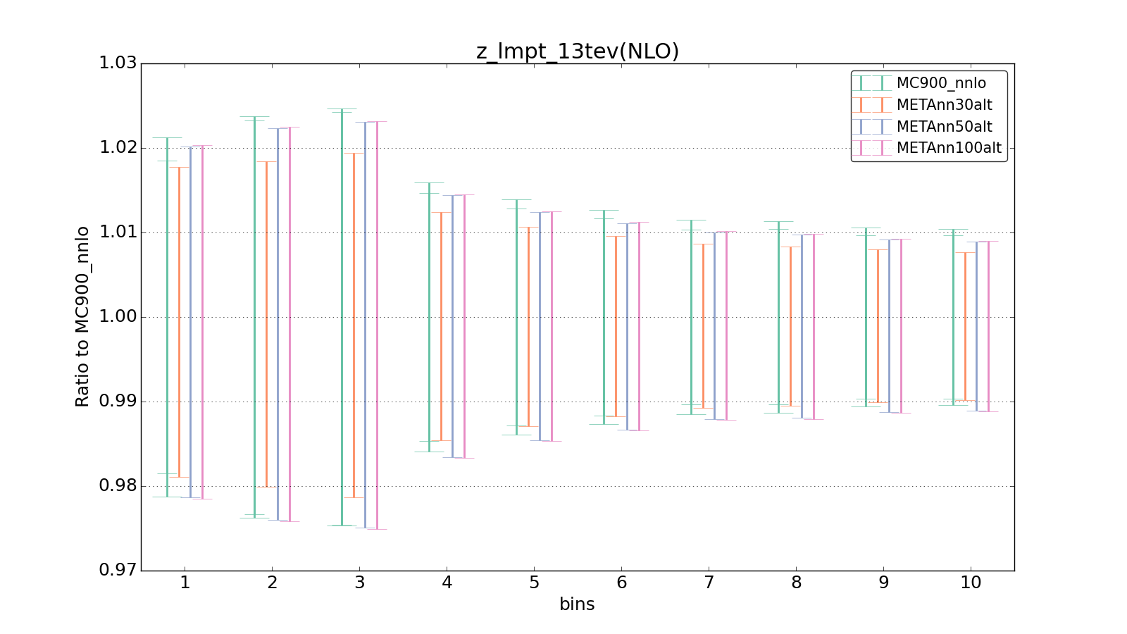 figure plots/metaphenonew/ciplot_z_lmpt_13tev(NLO).png