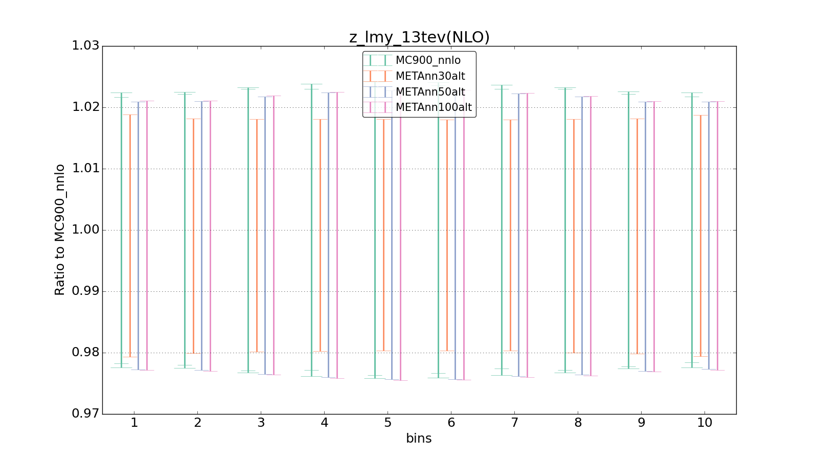 figure plots/metaphenonew/ciplot_z_lmy_13tev(NLO).png