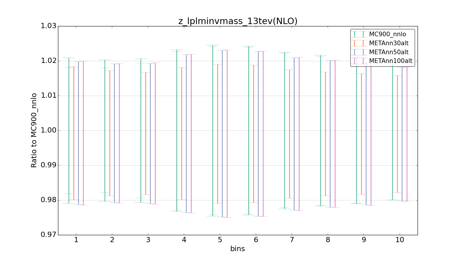 figure plots/metaphenonew/ciplot_z_lplminvmass_13tev(NLO).png