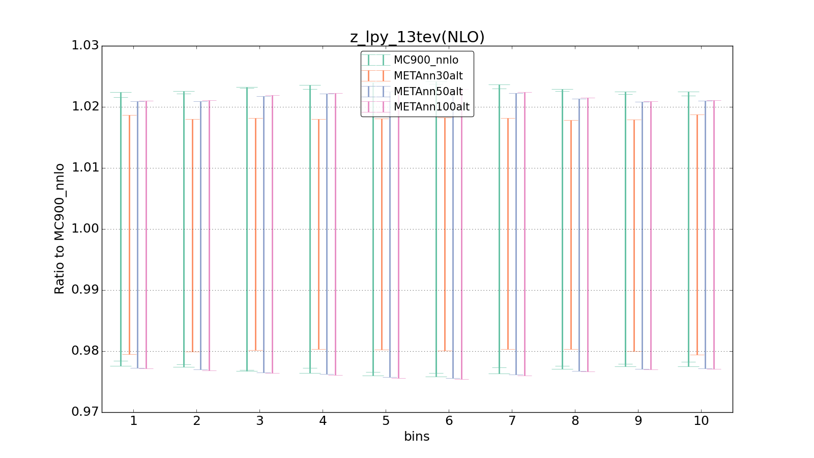 figure plots/metaphenonew/ciplot_z_lpy_13tev(NLO).png