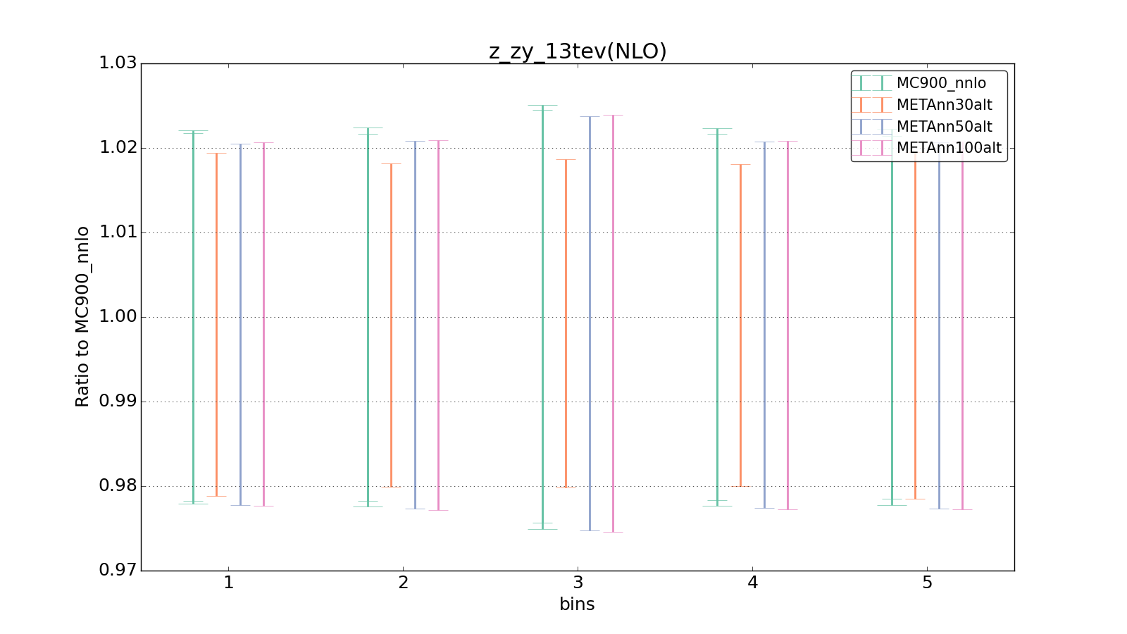 figure plots/metaphenonew/ciplot_z_zy_13tev(NLO).png