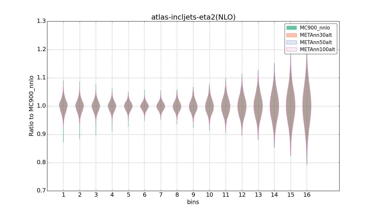 figure plots/metaphenonew/violinplot_atlas-incljets-eta2(NLO).png
