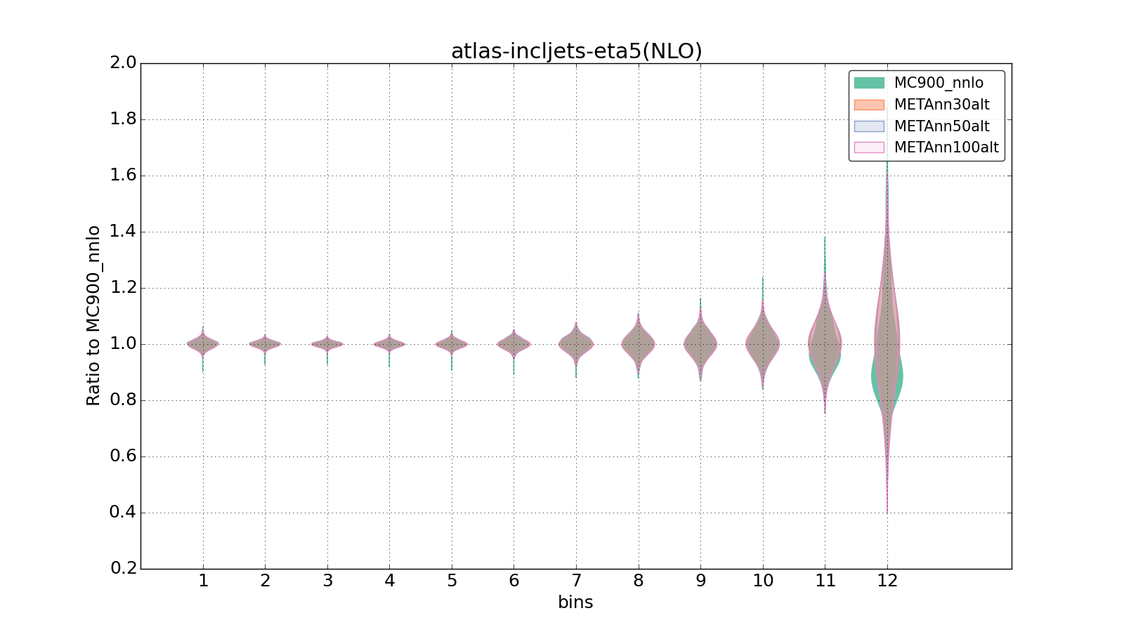 figure plots/metaphenonew/violinplot_atlas-incljets-eta5(NLO).png