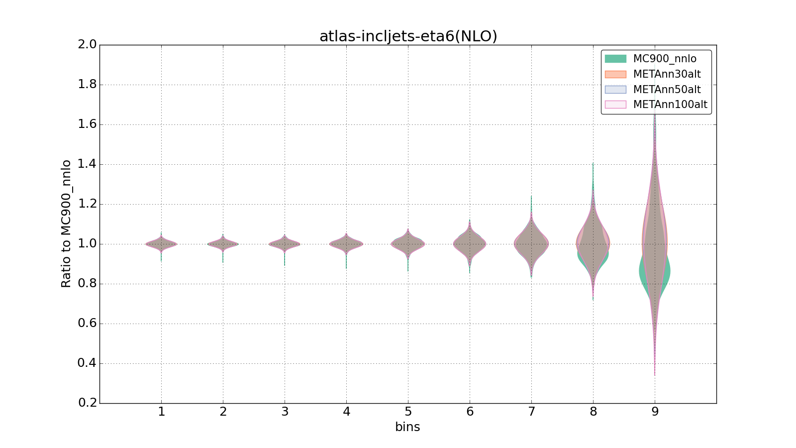 figure plots/metaphenonew/violinplot_atlas-incljets-eta6(NLO).png
