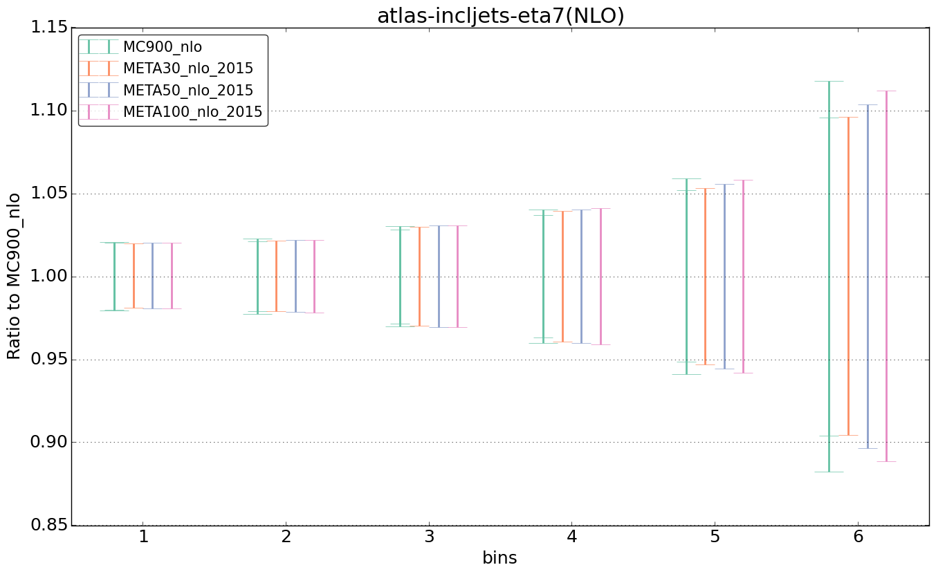 figure plots/pheno_meta_nlo/ciplot_atlas-incljets-eta7(NLO).png