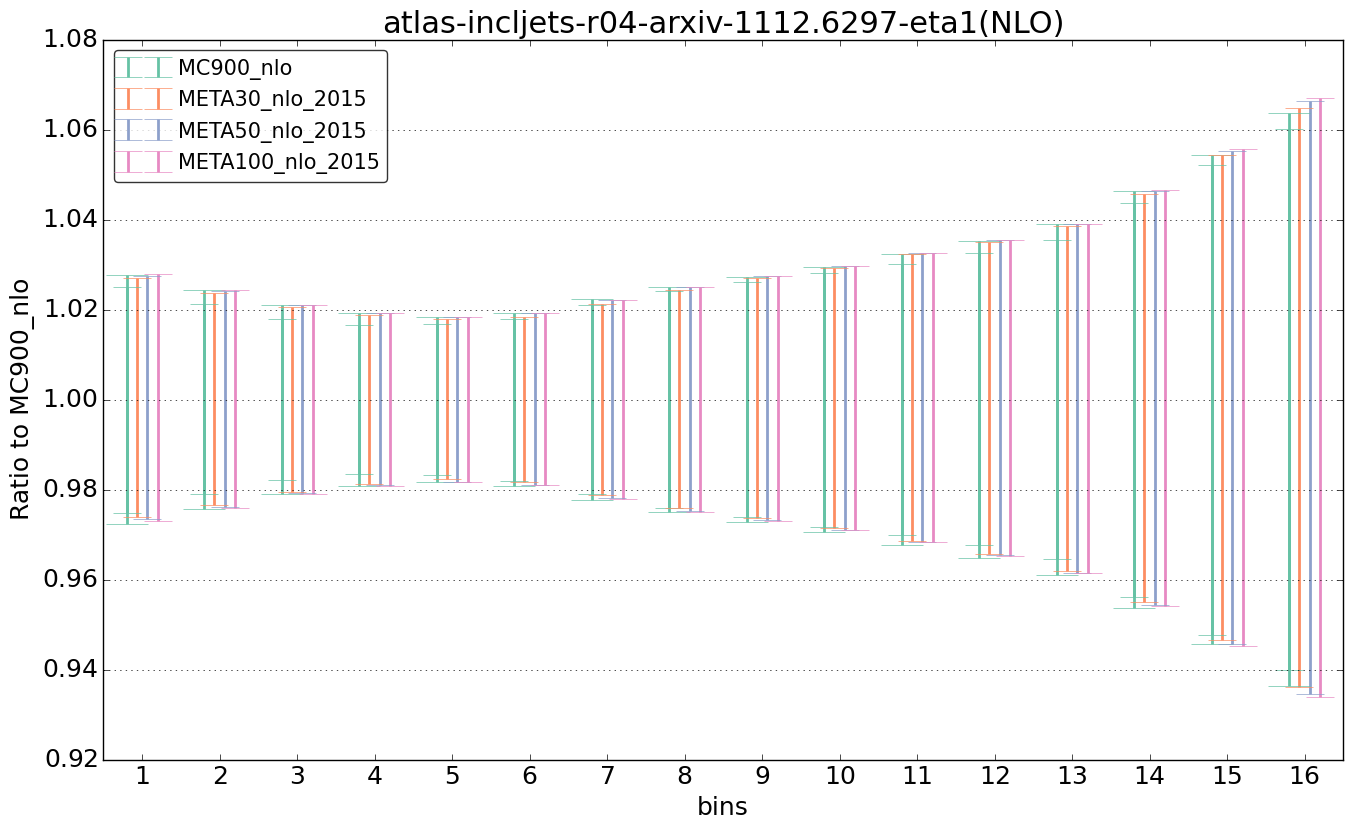 figure plots/pheno_meta_nlo/ciplot_atlas-incljets-r04-arxiv-11126297-eta1(NLO).png
