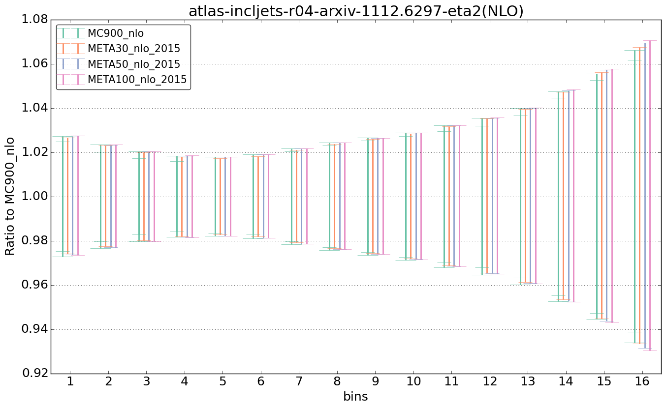 figure plots/pheno_meta_nlo/ciplot_atlas-incljets-r04-arxiv-11126297-eta2(NLO).png