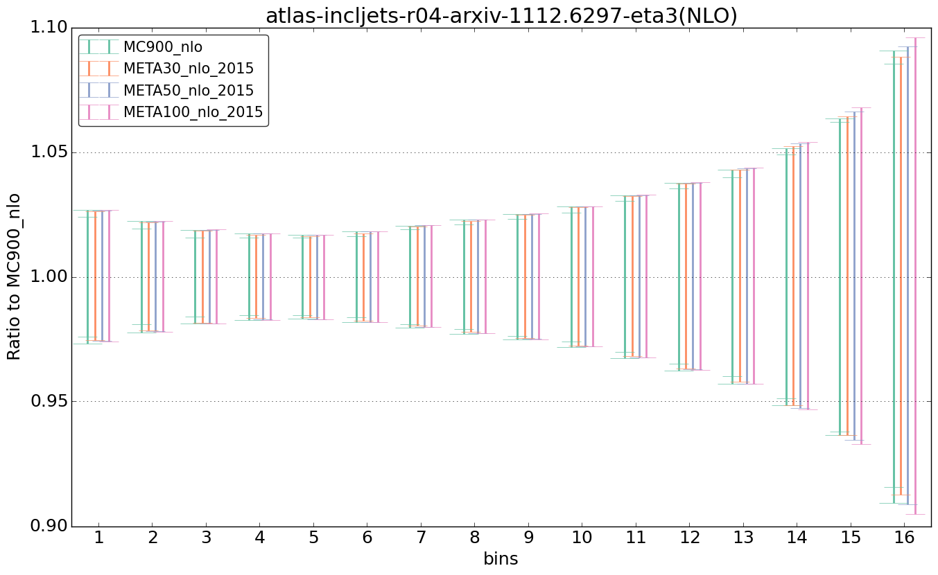 figure plots/pheno_meta_nlo/ciplot_atlas-incljets-r04-arxiv-11126297-eta3(NLO).png