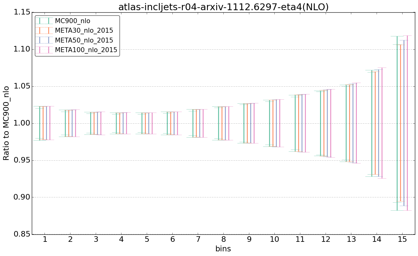 figure plots/pheno_meta_nlo/ciplot_atlas-incljets-r04-arxiv-11126297-eta4(NLO).png