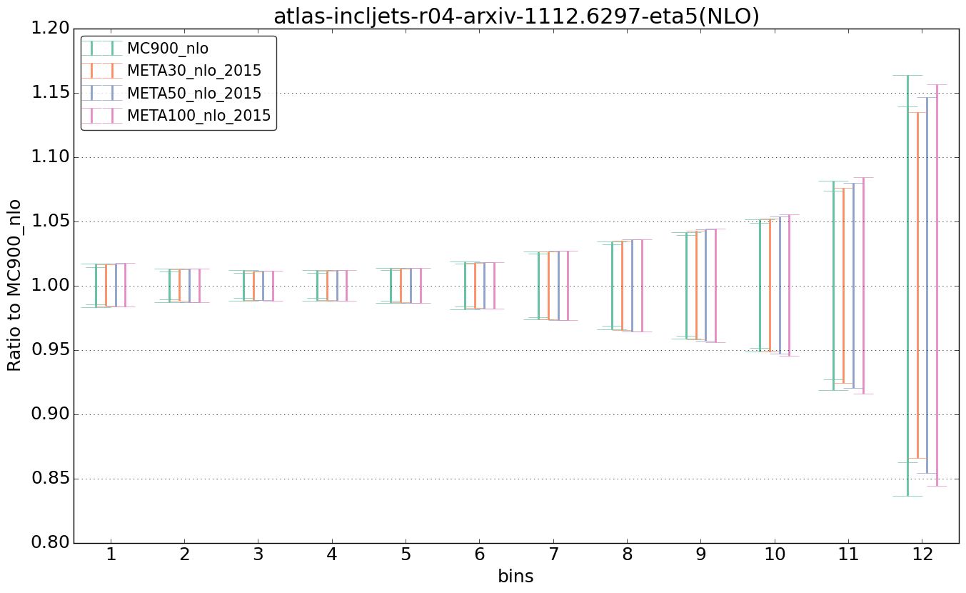 figure plots/pheno_meta_nlo/ciplot_atlas-incljets-r04-arxiv-11126297-eta5(NLO).png