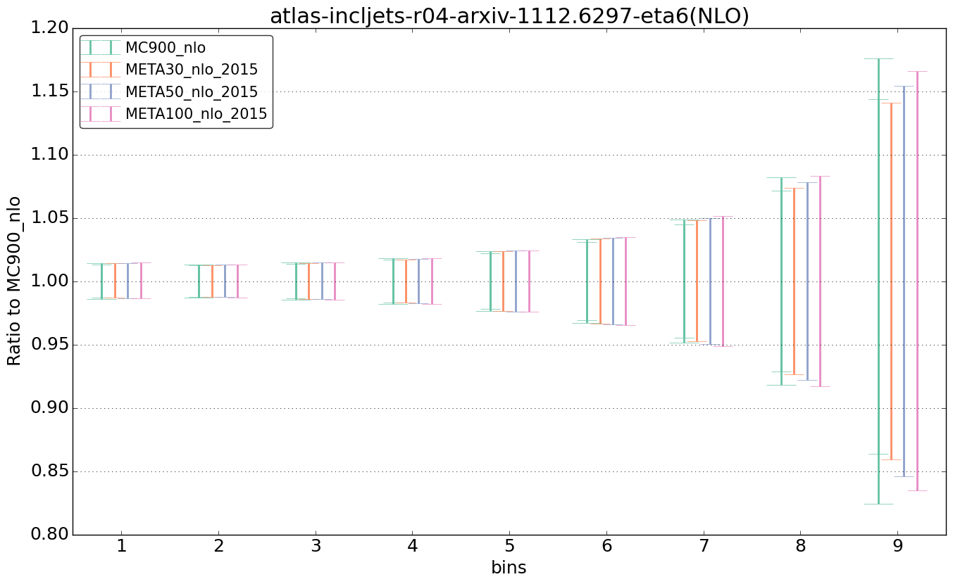 figure plots/pheno_meta_nlo/ciplot_atlas-incljets-r04-arxiv-11126297-eta6(NLO).png