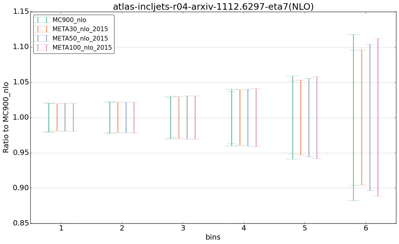 figure plots/pheno_meta_nlo/ciplot_atlas-incljets-r04-arxiv-11126297-eta7(NLO).png