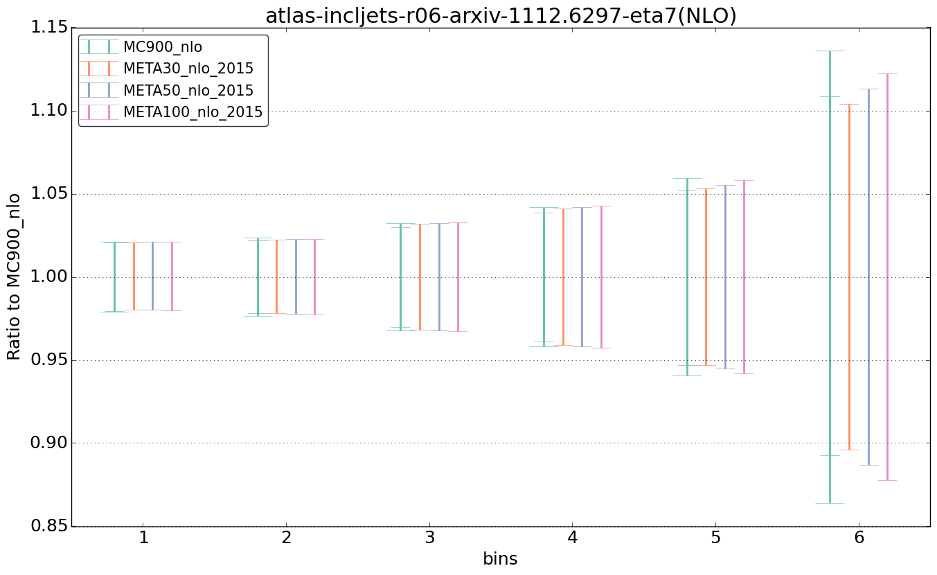 figure plots/pheno_meta_nlo/ciplot_atlas-incljets-r06-arxiv-11126297-eta7(NLO).png