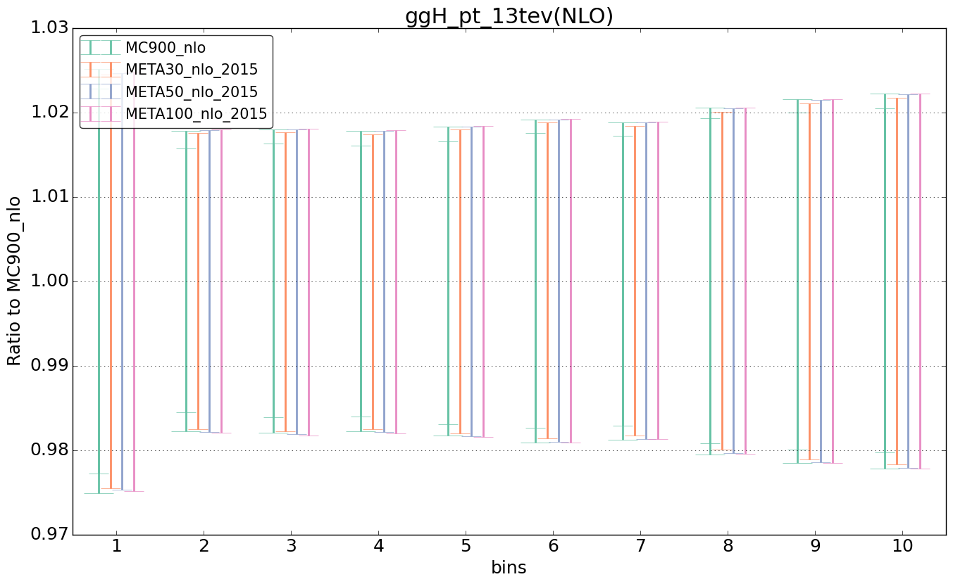 figure plots/pheno_meta_nlo/ciplot_ggH_pt_13tev(NLO).png
