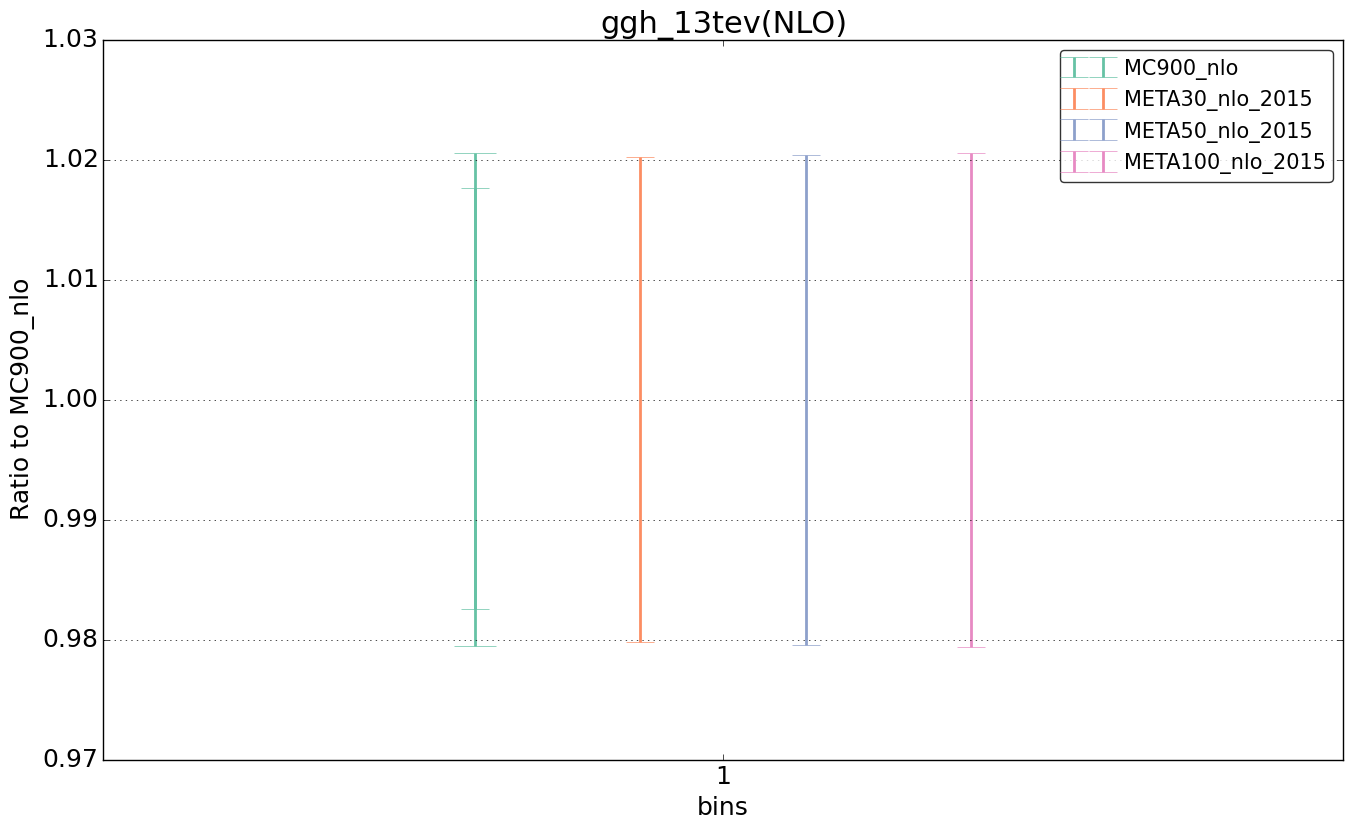 figure plots/pheno_meta_nlo/ciplot_ggh_13tev(NLO).png