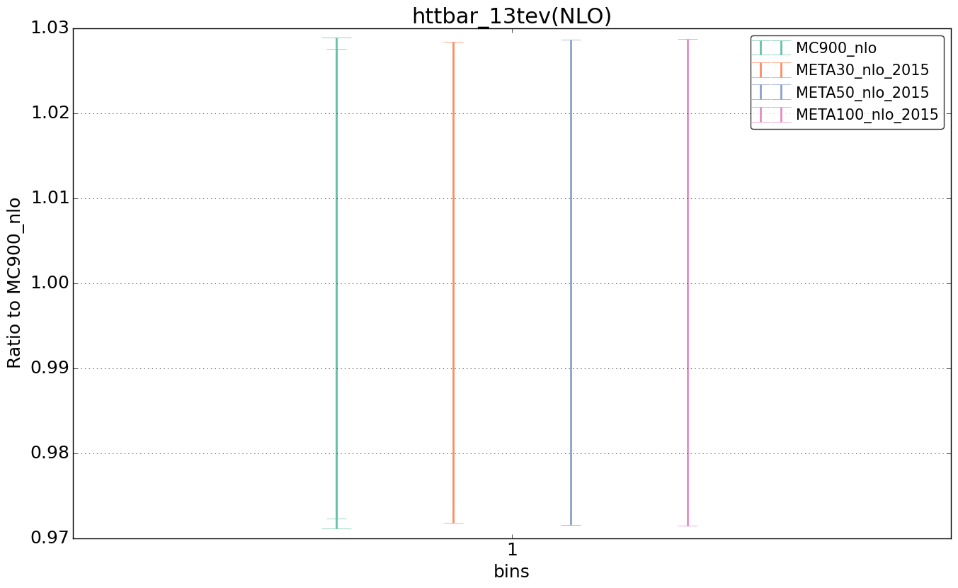 figure plots/pheno_meta_nlo/ciplot_httbar_13tev(NLO).png