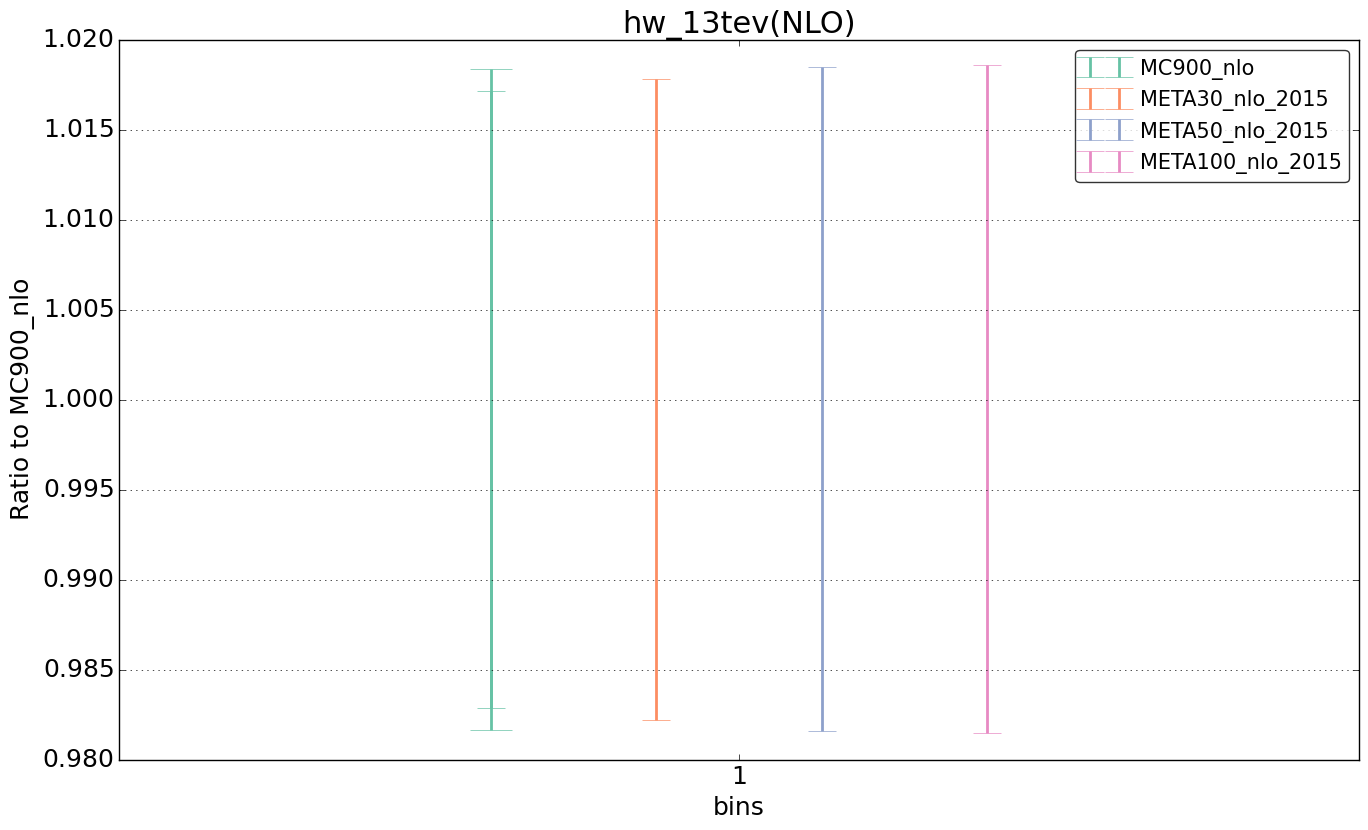 figure plots/pheno_meta_nlo/ciplot_hw_13tev(NLO).png