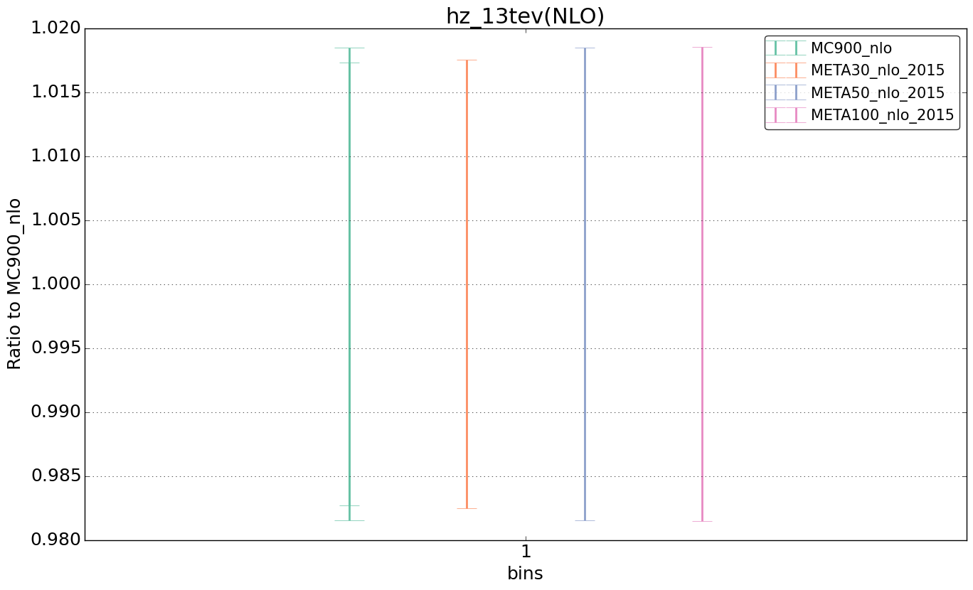 figure plots/pheno_meta_nlo/ciplot_hz_13tev(NLO).png