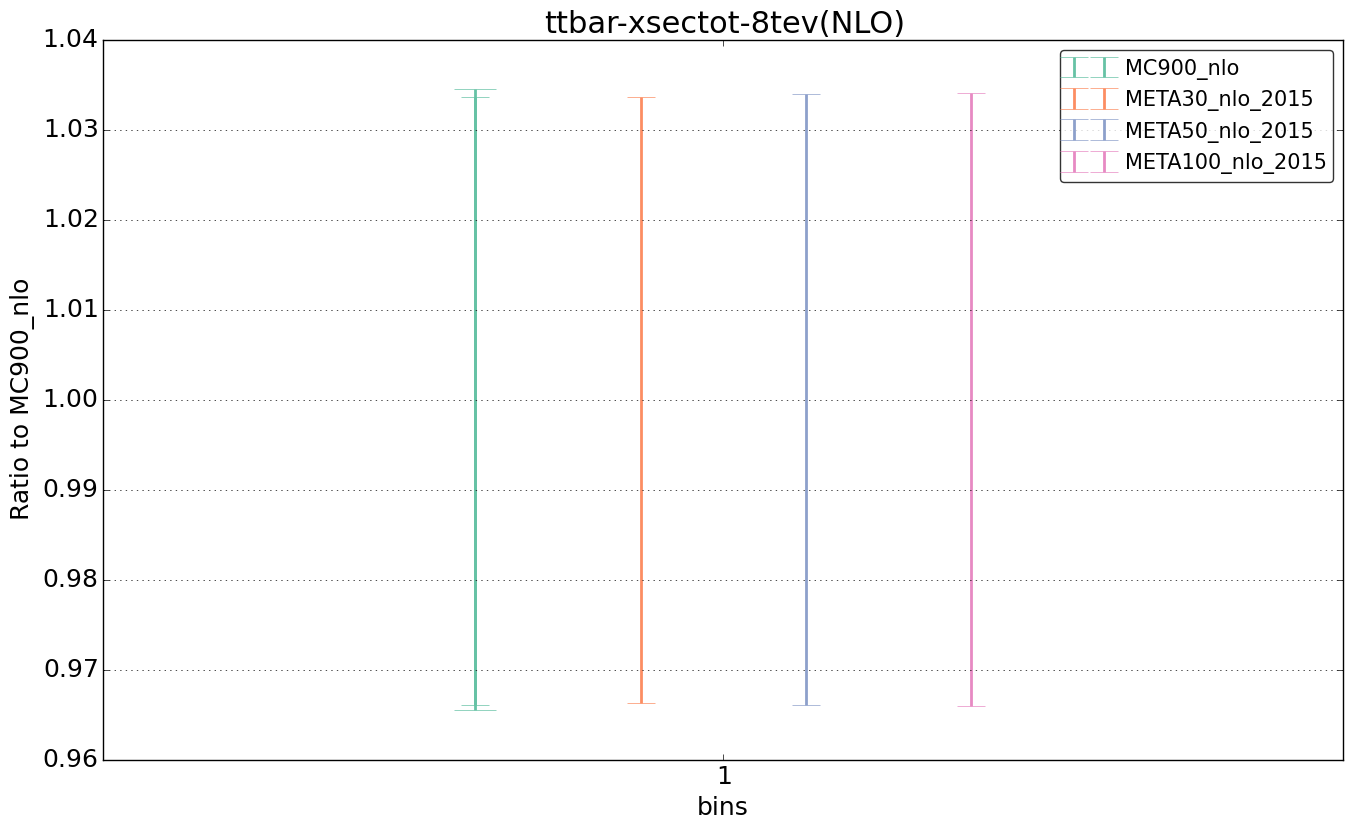 figure plots/pheno_meta_nlo/ciplot_ttbar-xsectot-8tev(NLO).png