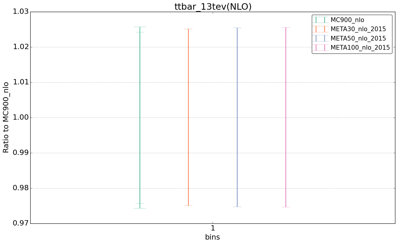 figure plots/pheno_meta_nlo/ciplot_ttbar_13tev(NLO).png