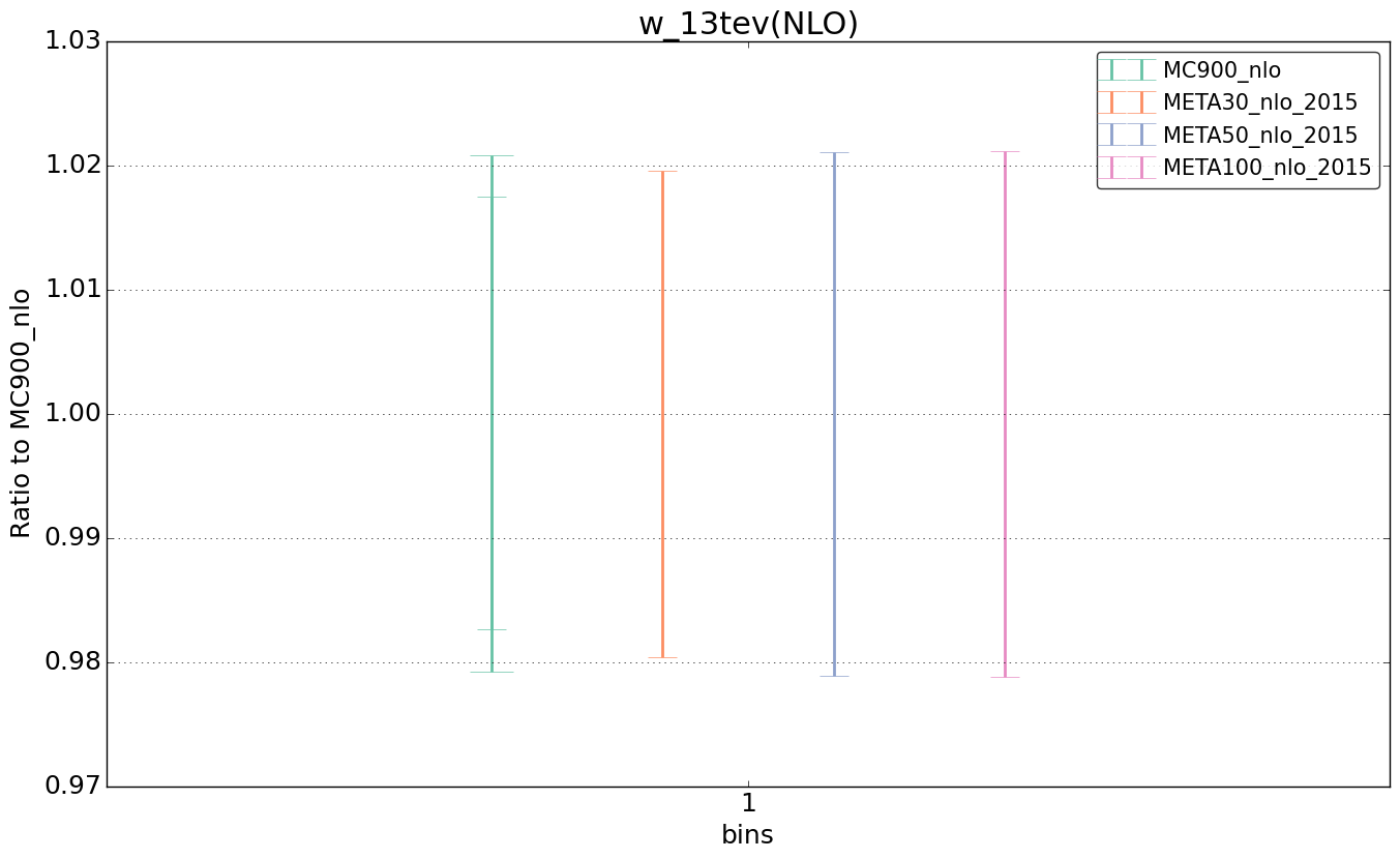 figure plots/pheno_meta_nlo/ciplot_w_13tev(NLO).png