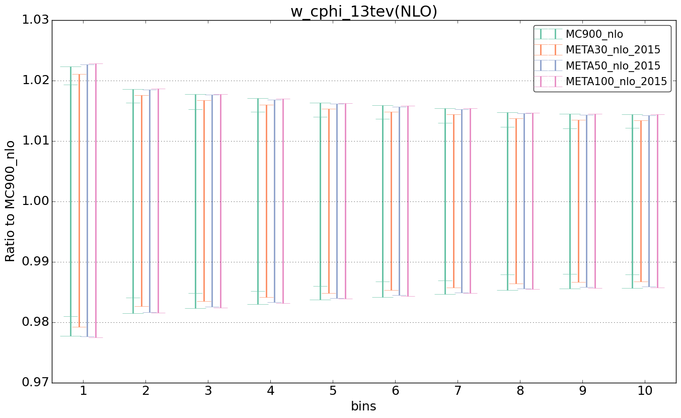 figure plots/pheno_meta_nlo/ciplot_w_cphi_13tev(NLO).png