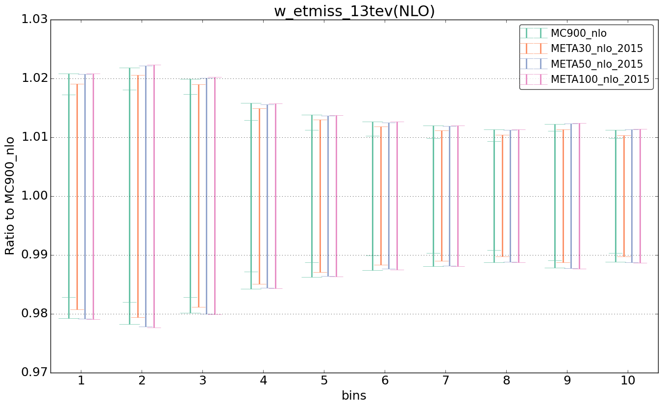 figure plots/pheno_meta_nlo/ciplot_w_etmiss_13tev(NLO).png