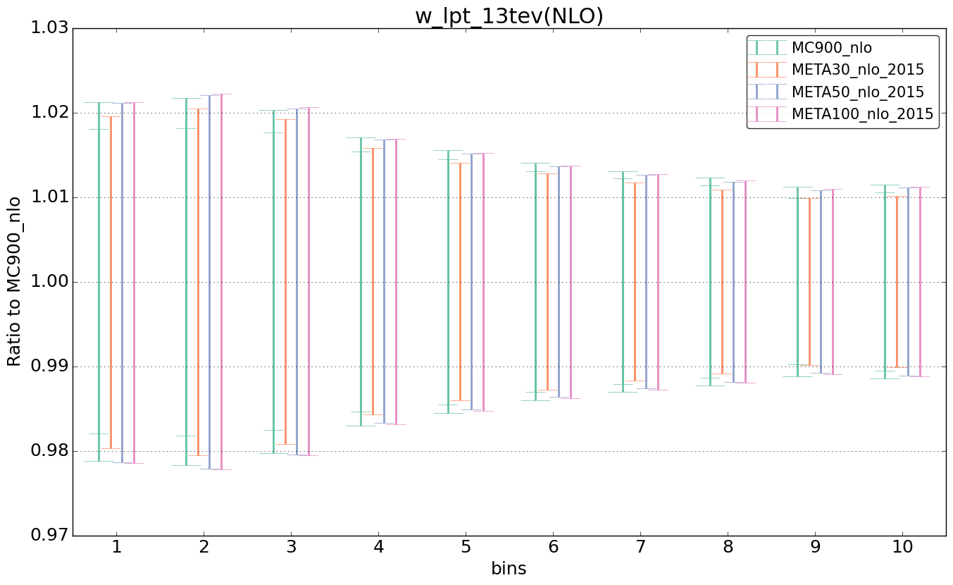 figure plots/pheno_meta_nlo/ciplot_w_lpt_13tev(NLO).png