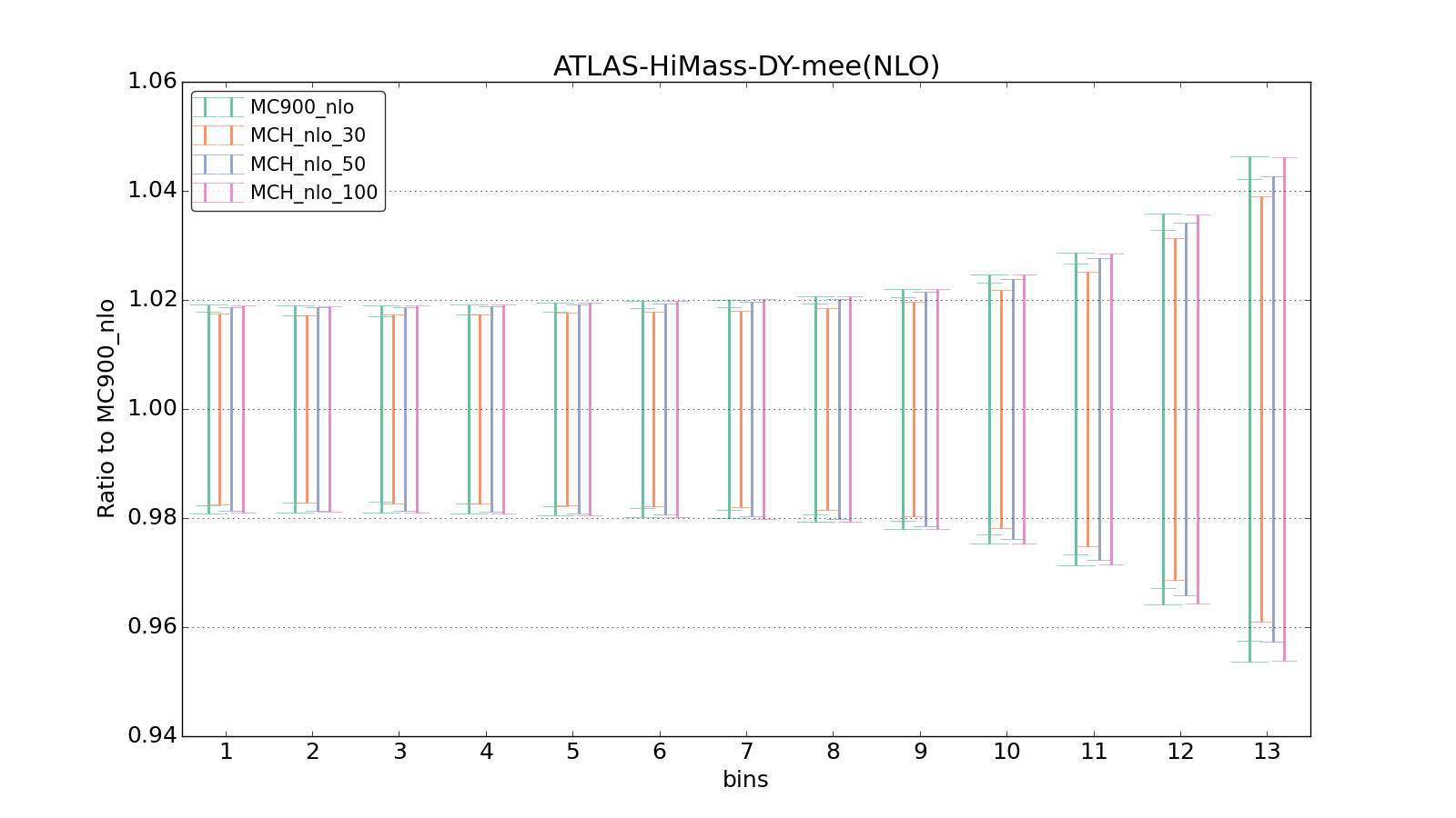 figure plots/pheno_new/NLO/ciplot_ATLAS-HiMass-DY-mee(NLO).png
