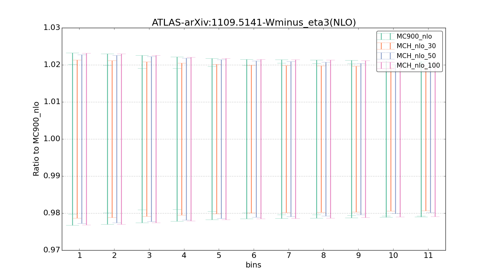 figure plots/pheno_new/NLO/ciplot_ATLAS-arXiv:11095141-Wminus_eta3(NLO).png