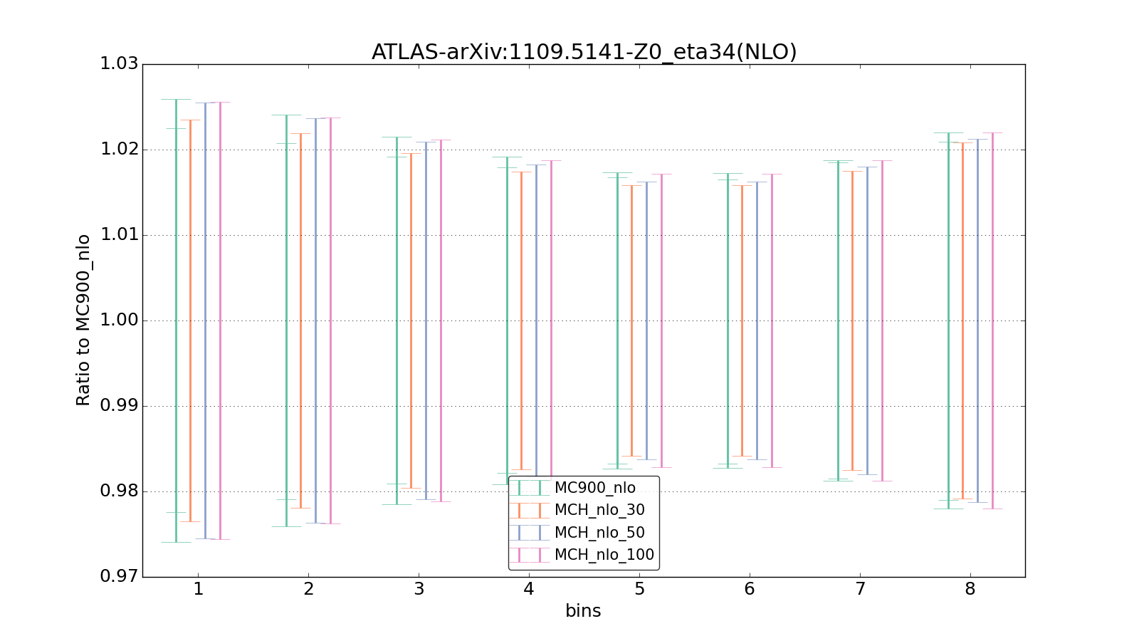 figure plots/pheno_new/NLO/ciplot_ATLAS-arXiv:11095141-Z0_eta34(NLO).png