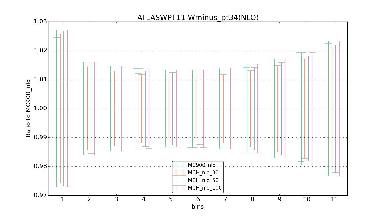 figure plots/pheno_new/NLO/ciplot_ATLASWPT11-Wminus_pt34(NLO).png