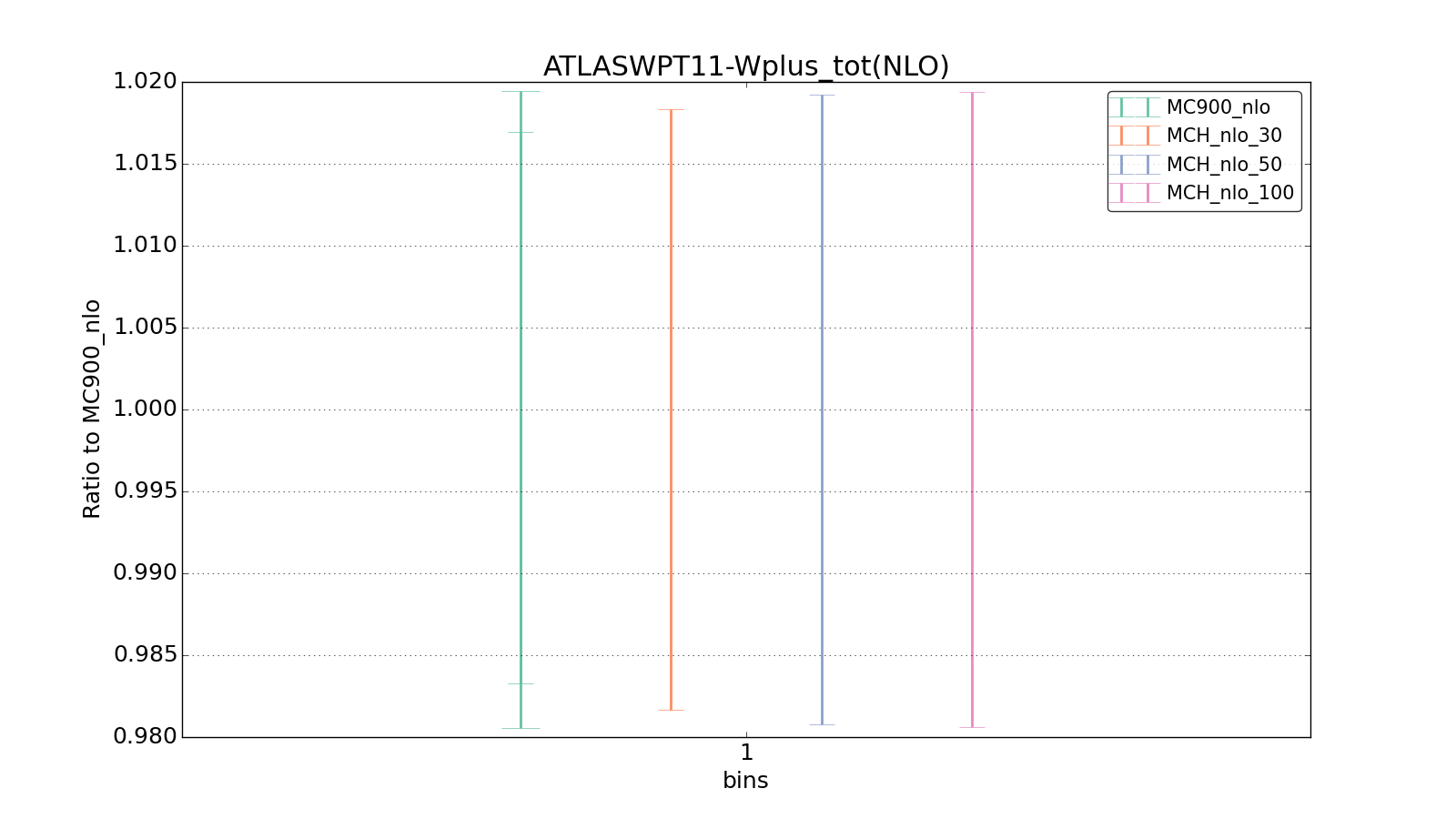 figure plots/pheno_new/NLO/ciplot_ATLASWPT11-Wplus_tot(NLO).png