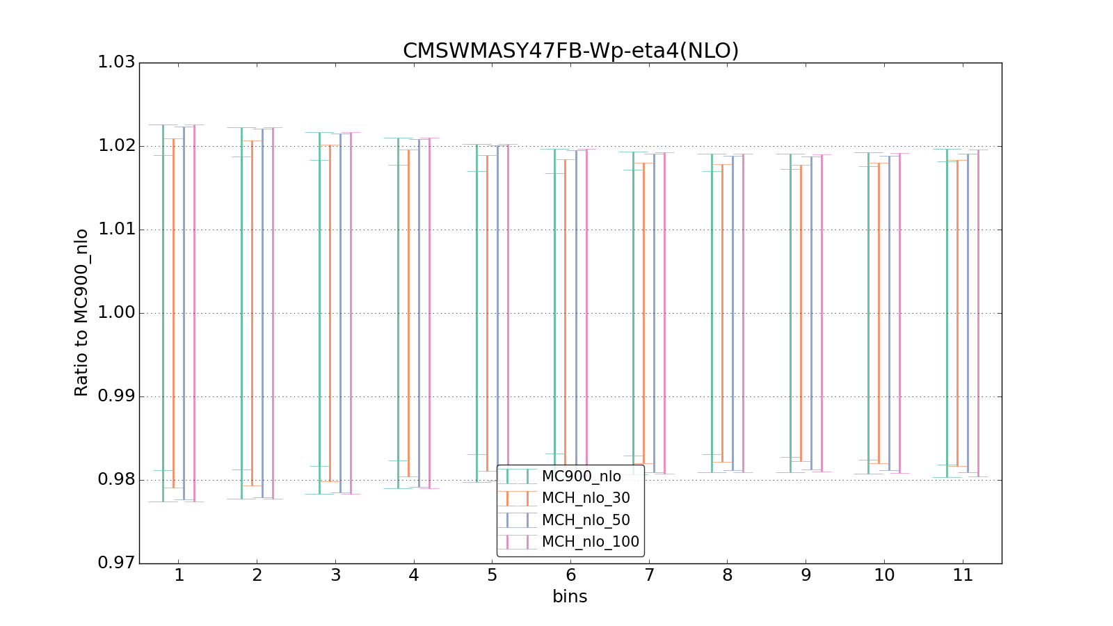 figure plots/pheno_new/NLO/ciplot_CMSWMASY47FB-Wp-eta4(NLO).png