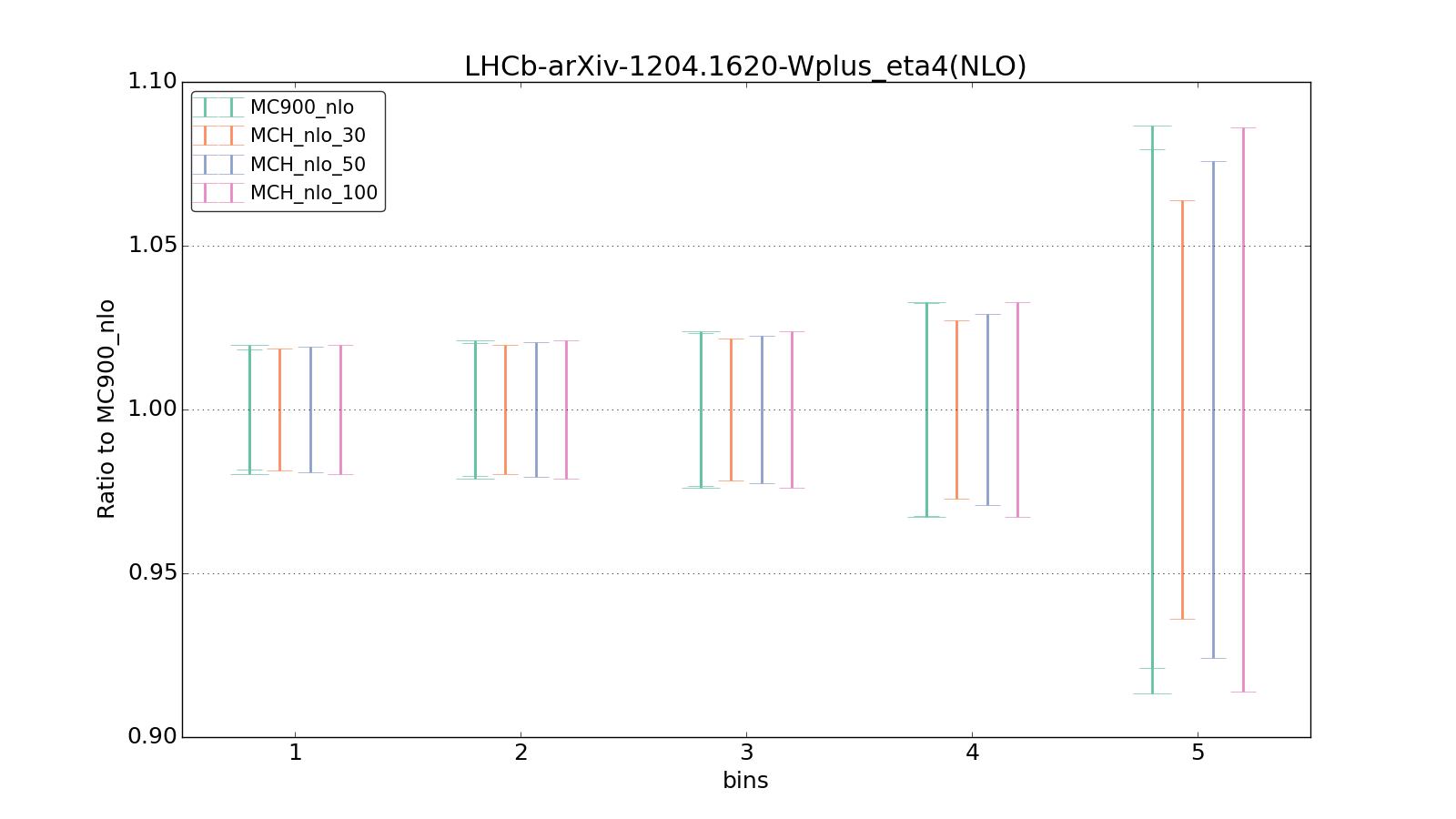 figure plots/pheno_new/NLO/ciplot_LHCb-arXiv-12041620-Wplus_eta4(NLO).png
