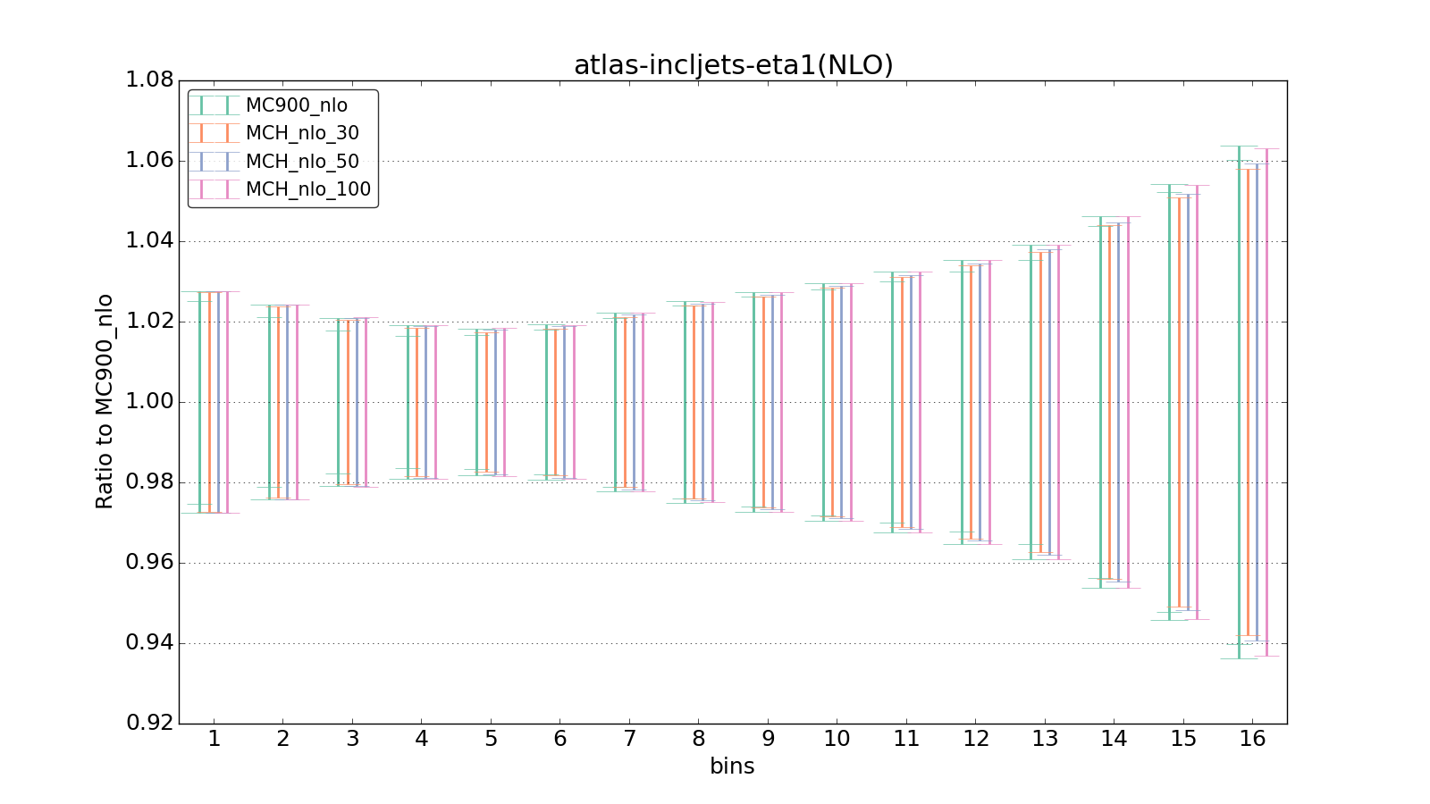 figure plots/pheno_new/NLO/ciplot_atlas-incljets-eta1(NLO).png