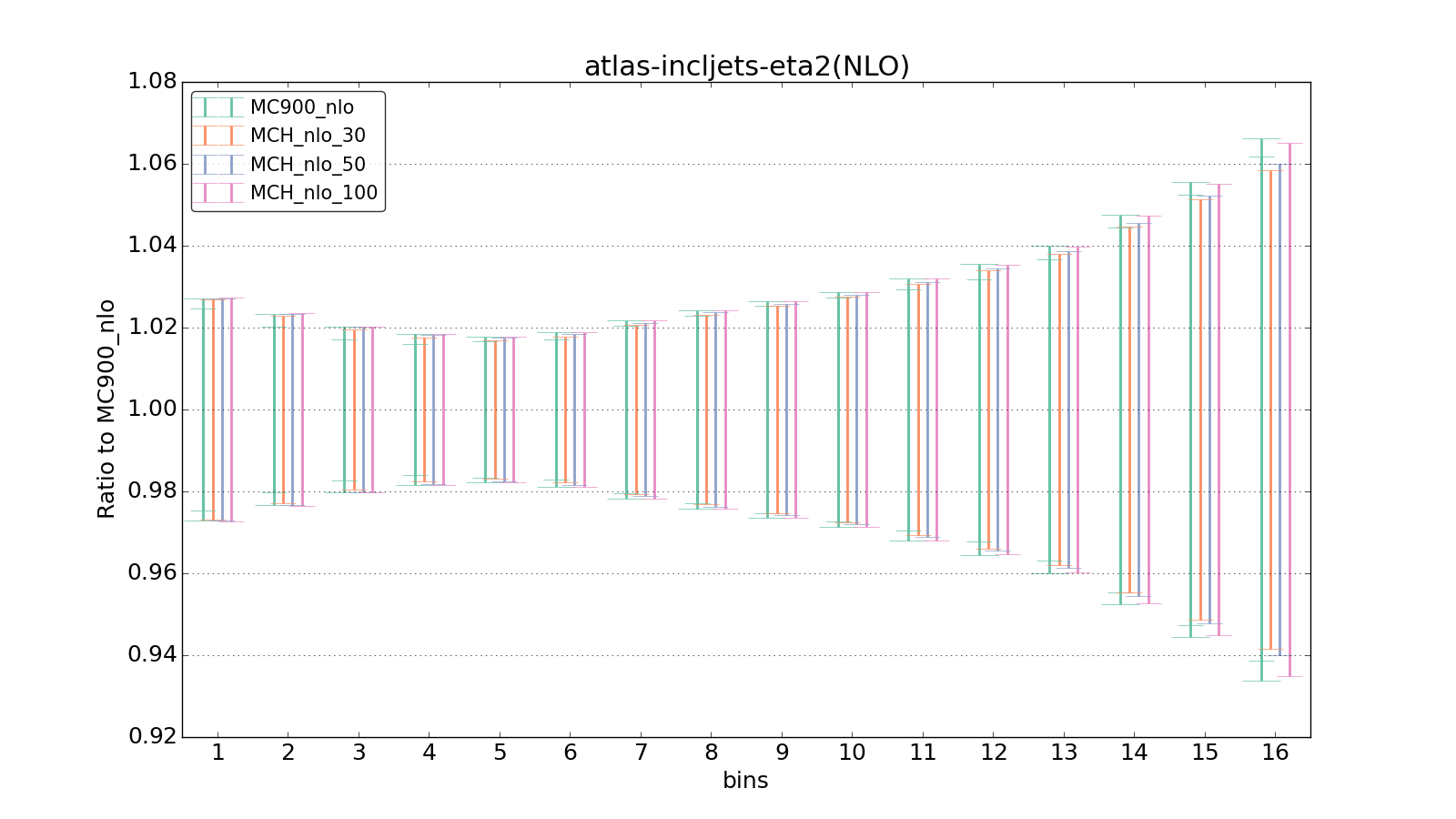 figure plots/pheno_new/NLO/ciplot_atlas-incljets-eta2(NLO).png