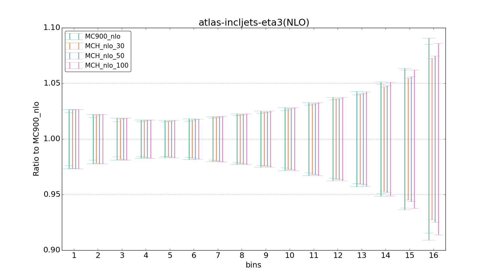 figure plots/pheno_new/NLO/ciplot_atlas-incljets-eta3(NLO).png