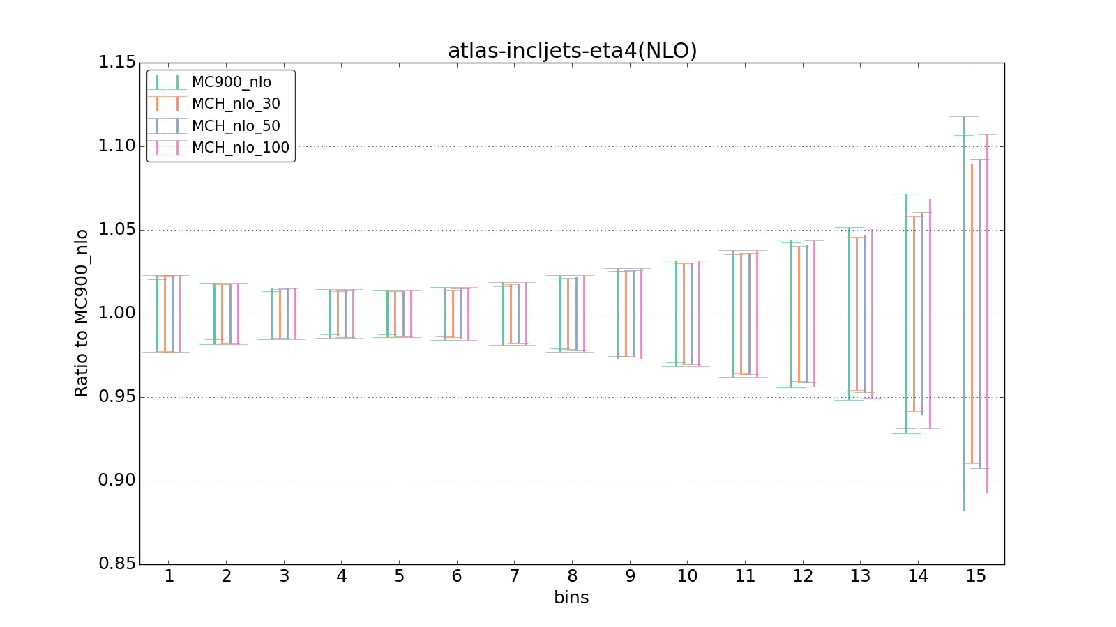 figure plots/pheno_new/NLO/ciplot_atlas-incljets-eta4(NLO).png