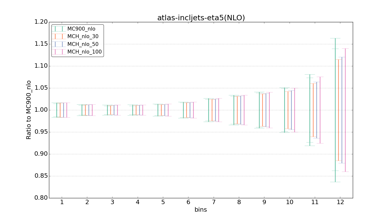 figure plots/pheno_new/NLO/ciplot_atlas-incljets-eta5(NLO).png