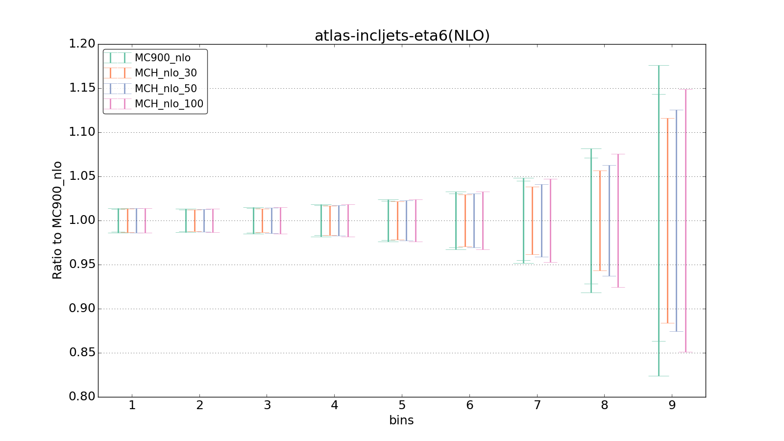 figure plots/pheno_new/NLO/ciplot_atlas-incljets-eta6(NLO).png